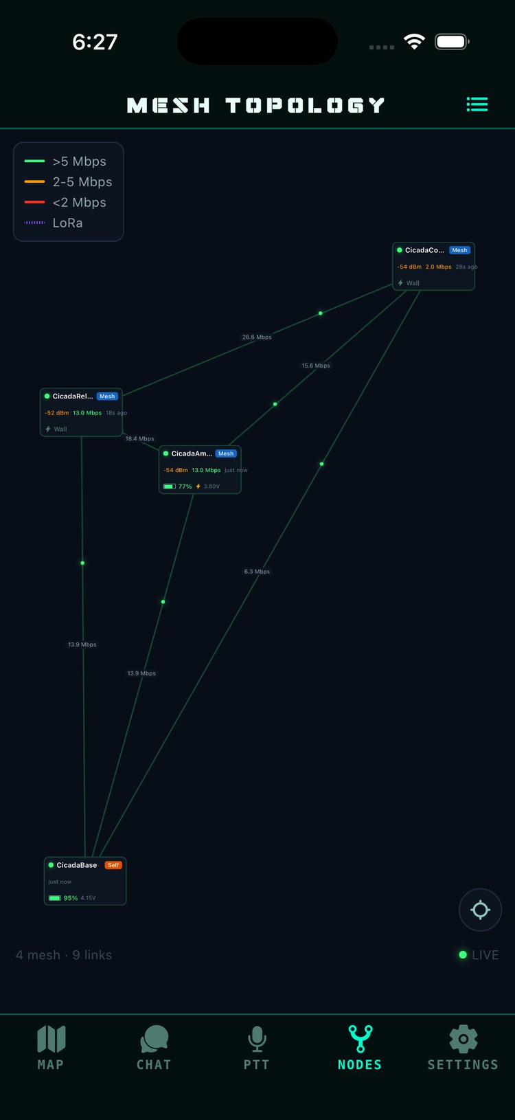 Mesh Topology view: three node cards connected by throughput-colored links with live megabit labels, legend top-left